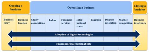 BEE kao novi globalni alat mjerenja poslovne klime