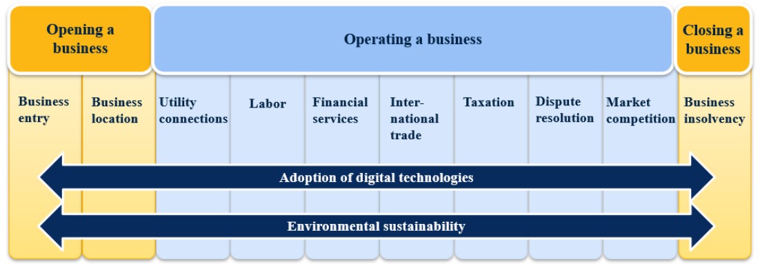 BEE kao novi globalni alat mjerenja poslovne klime