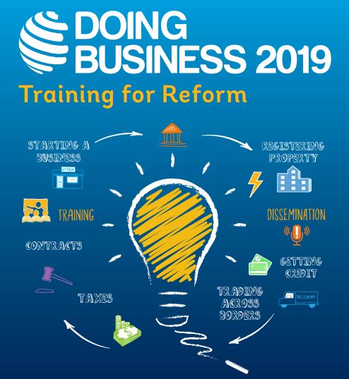 Doing business 2019 govori o stagnaciji rezultata uz pad rankinga